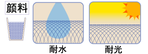 Pigment Ink