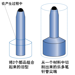 OHTO Soft Ink Pen