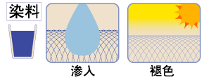Solvent Ink